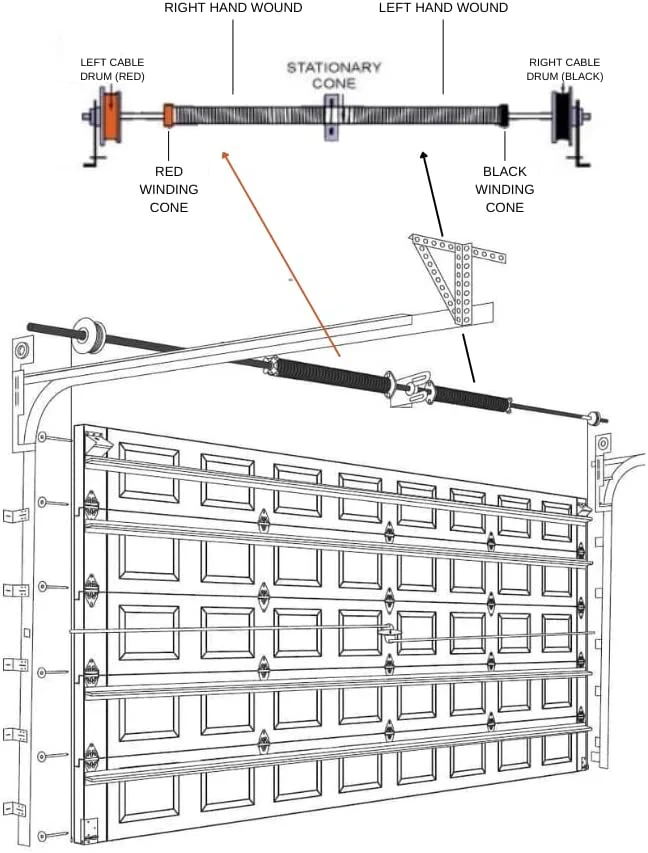 218x1.75x29 Garage Door Torsion Spring - Image 9